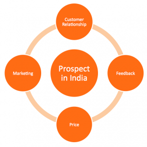 Eurobrands Customer focus approach